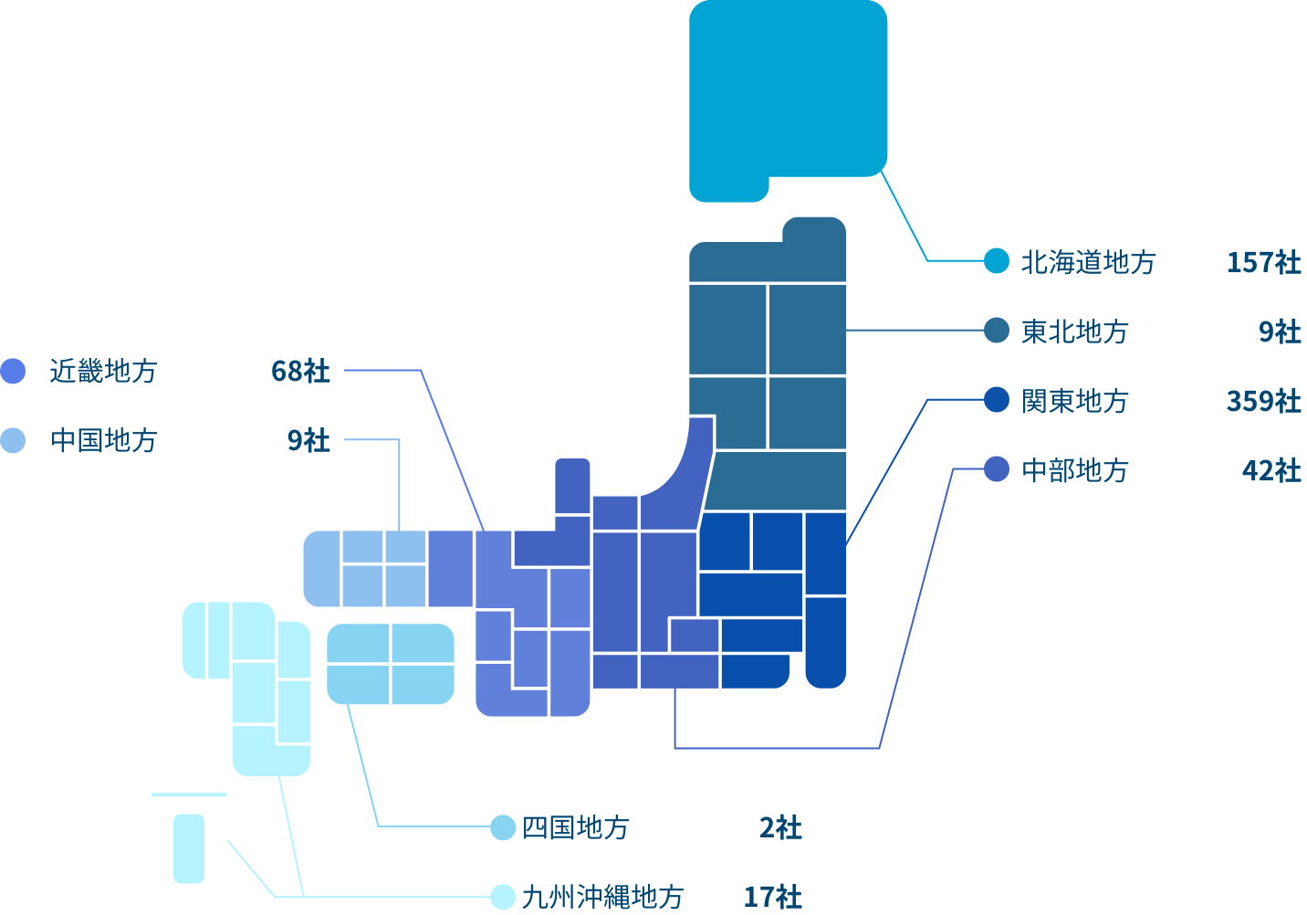 日本全国のお客様の拠点