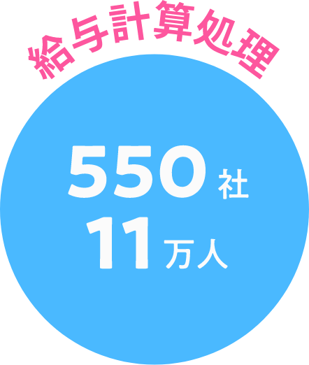 給与計算処理 550社 10万人