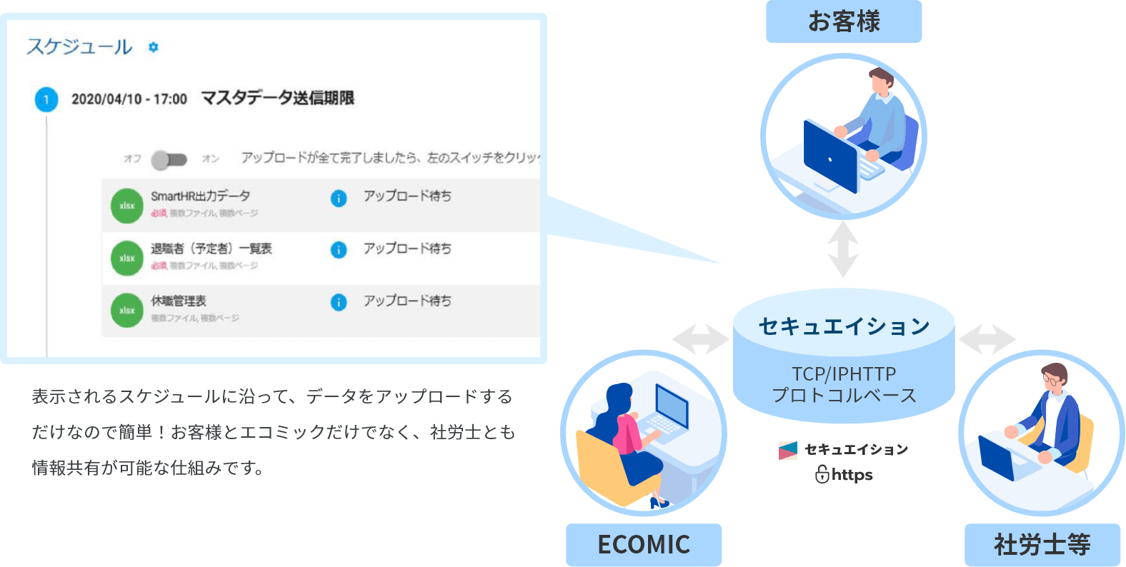 給与計算アウトソーシング