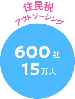 住民税アウトソーシング 600社 15万人